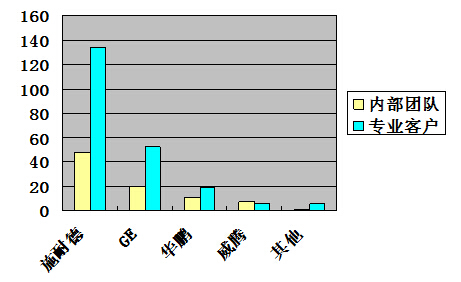 鎮(zhèn)江西門(mén)子的卡位營(yíng)銷(xiāo)策略解析