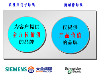 鎮(zhèn)江西門(mén)子的卡位營(yíng)銷(xiāo)策略解析