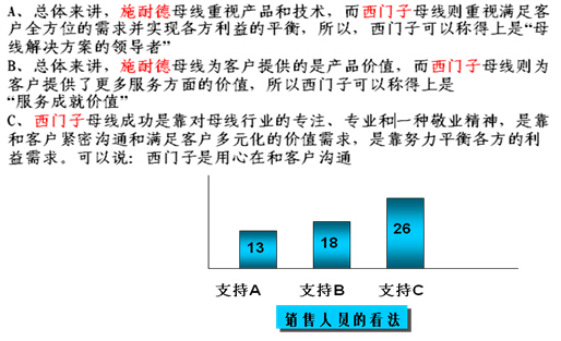 鎮(zhèn)江西門(mén)子的卡位營(yíng)銷(xiāo)策略解析