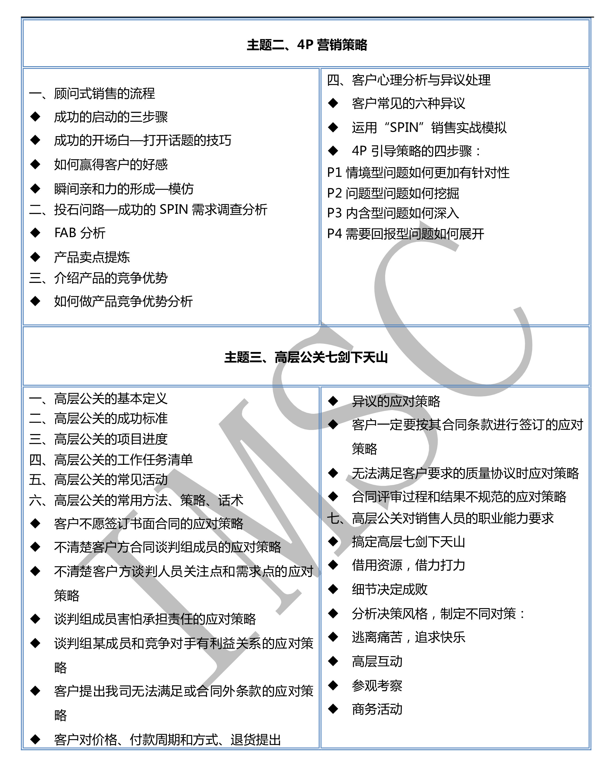 4P營(yíng)銷策略