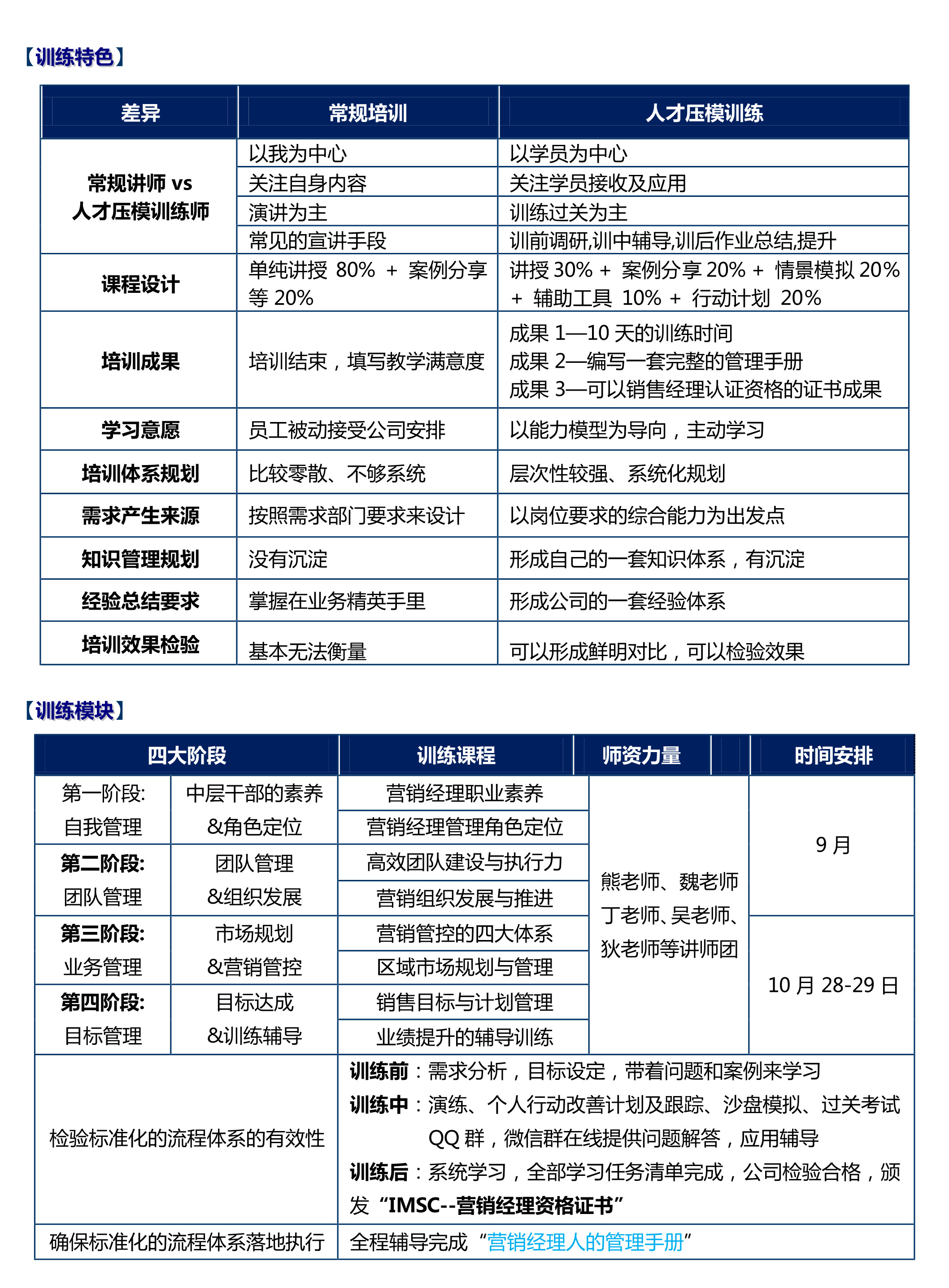 訓(xùn)練特色，培訓(xùn)模塊
