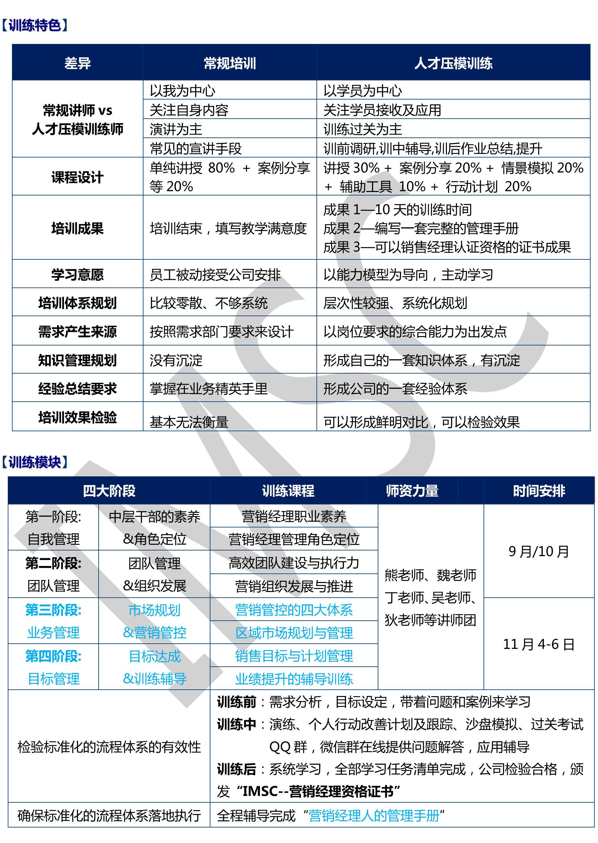 訓(xùn)練特色訓(xùn)練模塊 訓(xùn)練特色訓(xùn)練模塊